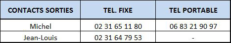 Contacts sorties