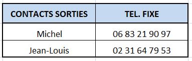 Contacts sorties