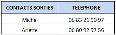 Contacts sorties